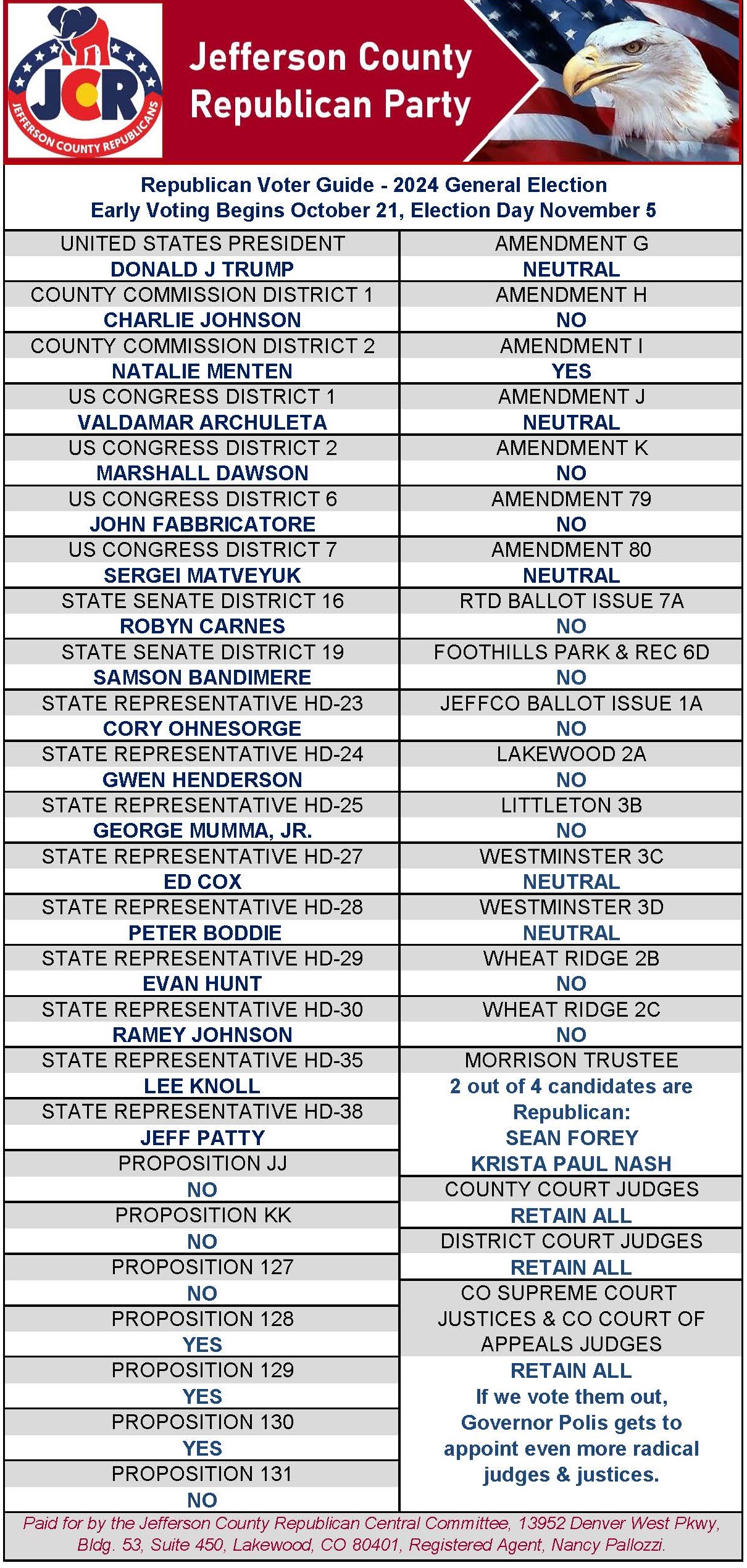 jcr 2024 republican voter guide final!!