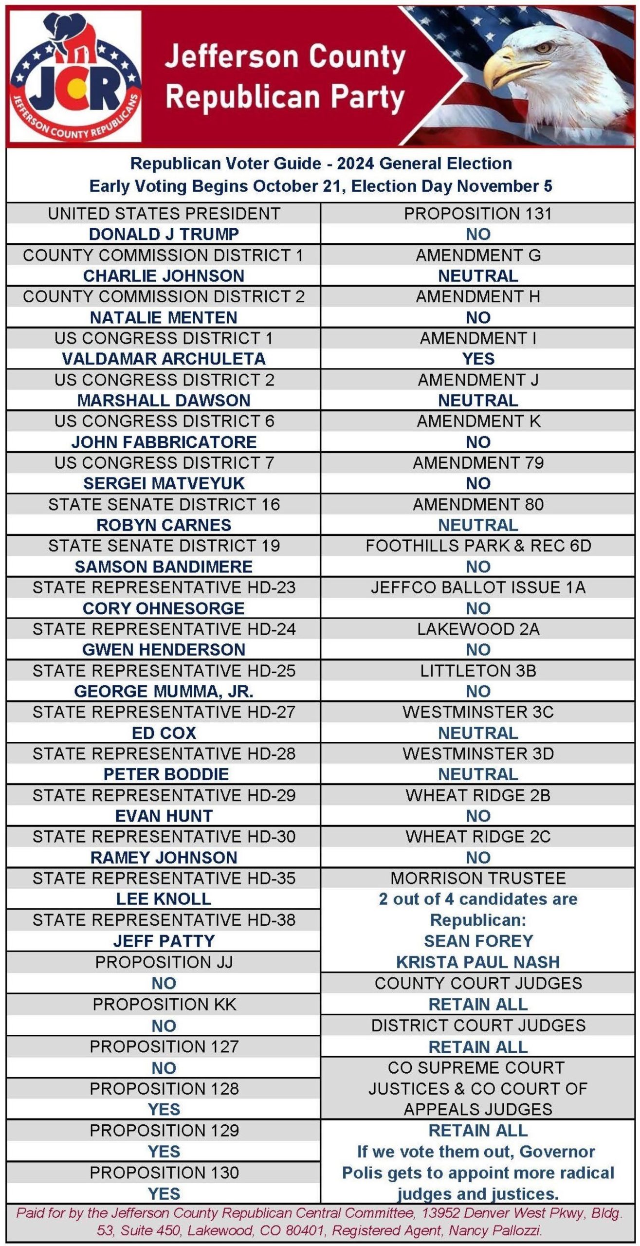 jcr 2024 republican voter guide updated